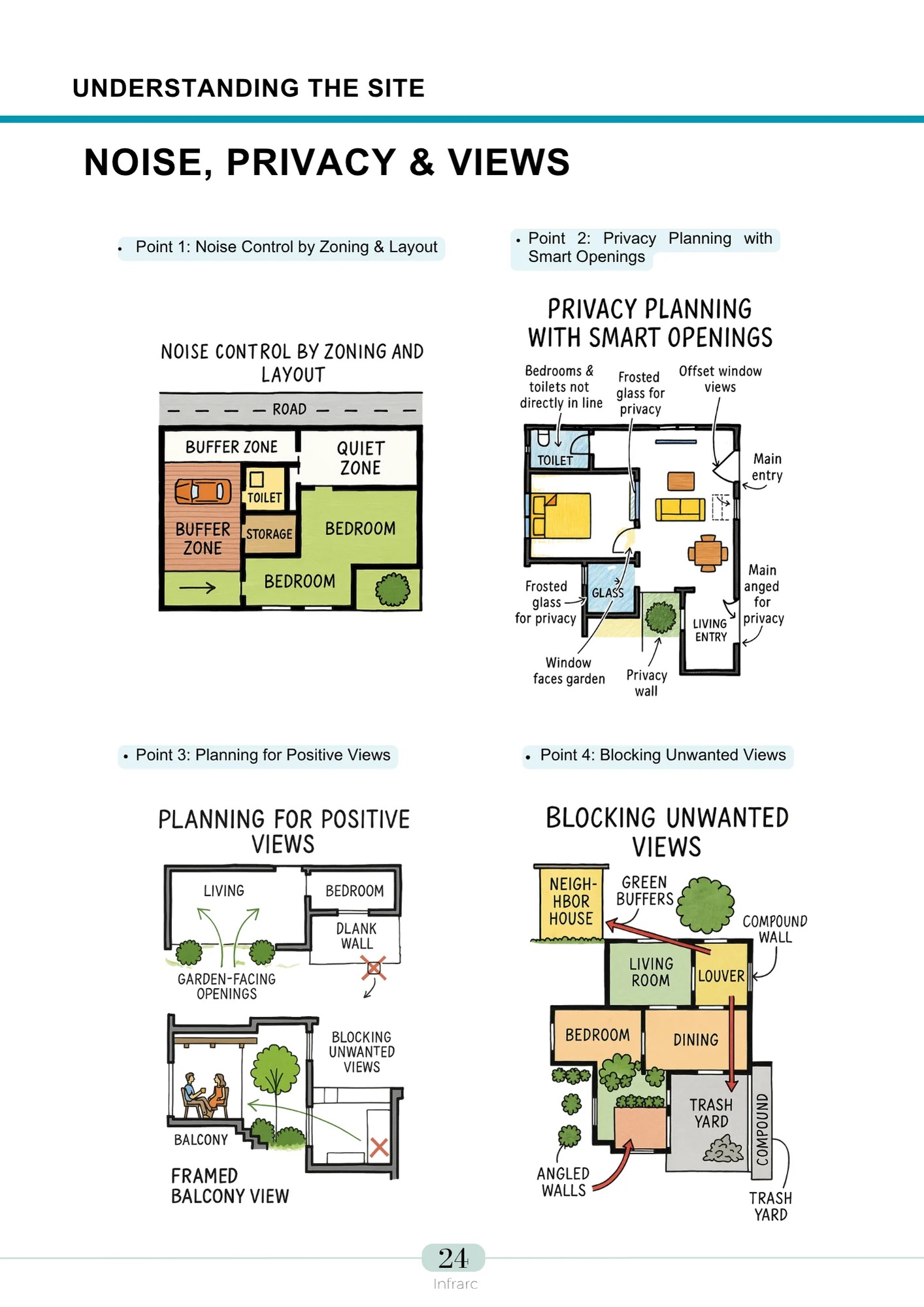 [Merged] Master Interior Designing - Self Created - Final